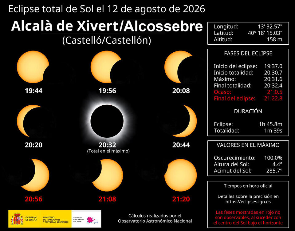 Eclipse alcala alcossebre